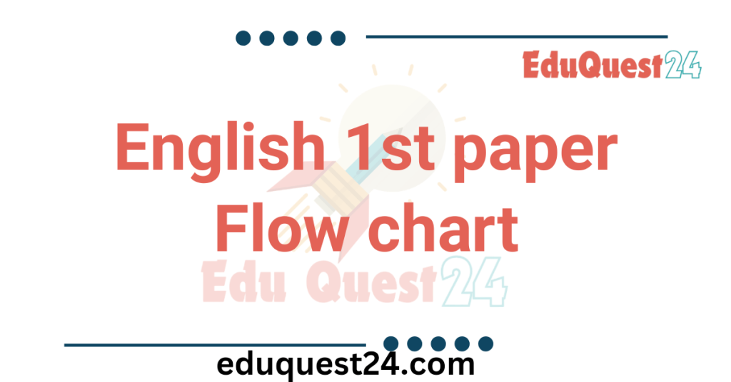 FLOW CHART HSC