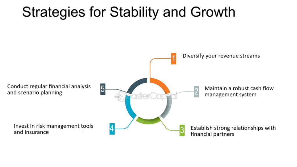 Key Components of a Small Business Financial Plan