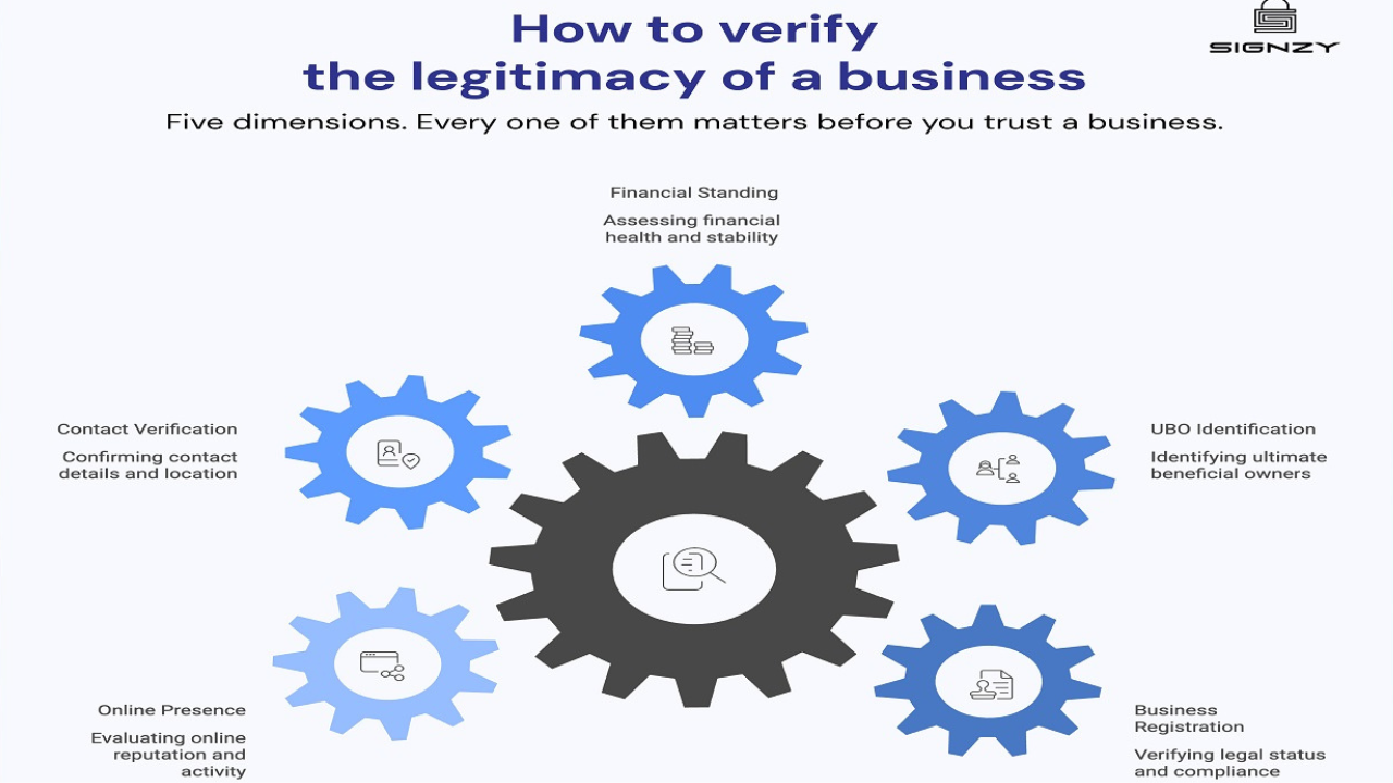 Checking Their Legitimacy