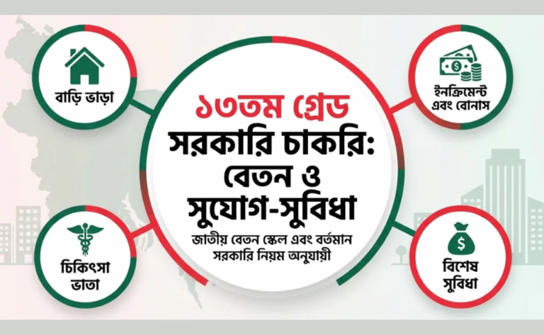 ১৩ গ্রেডের বেতন কত ২০২৬