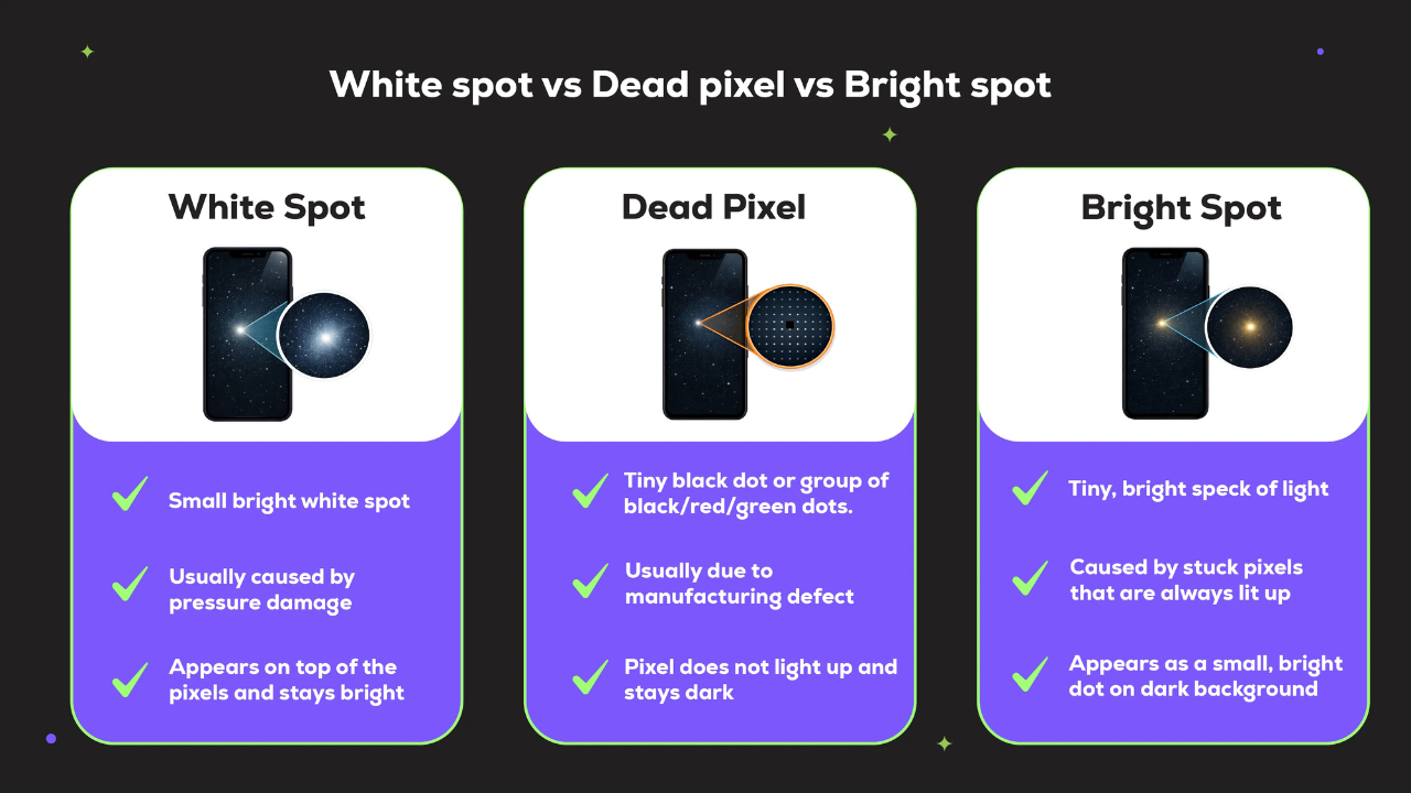 Some Common Reasons for White Spots on Mobile Screen