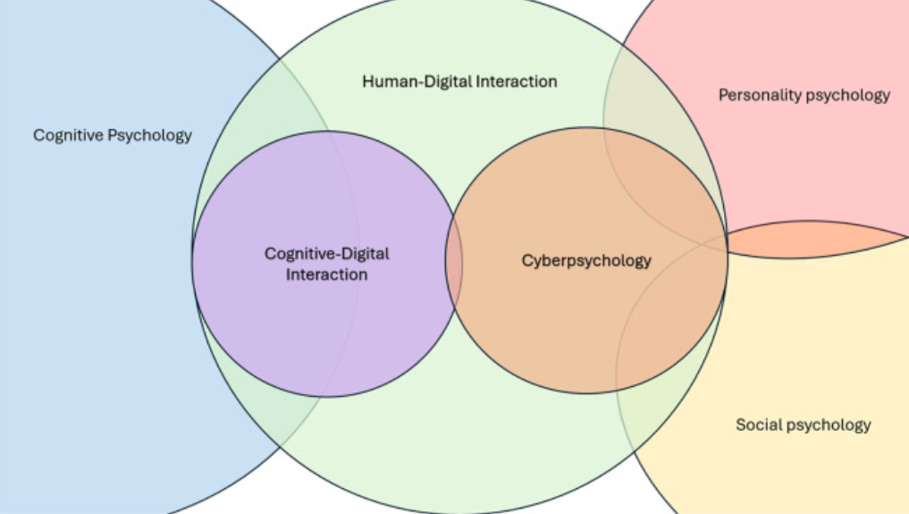 Cognitive Skills
