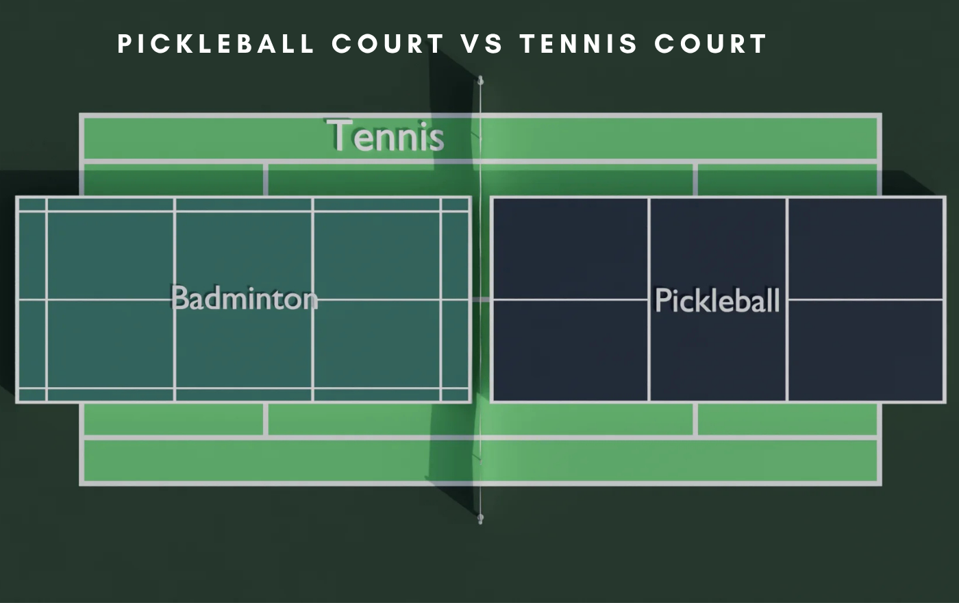 Pickleball Court vs Tennis Court