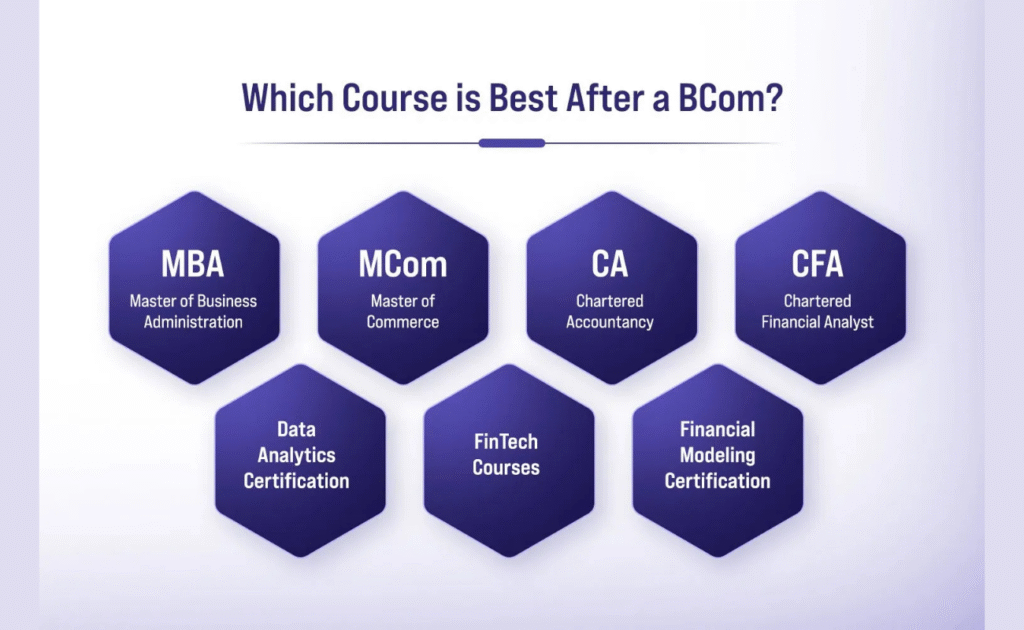 What Is the Best Course After B.Com? A Simple Guide for Commerce Graduates
