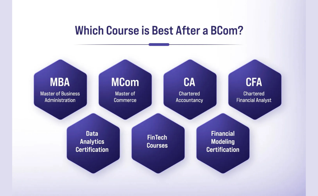 What Is the Best Course After B.Com? A Simple Guide for Commerce Graduates