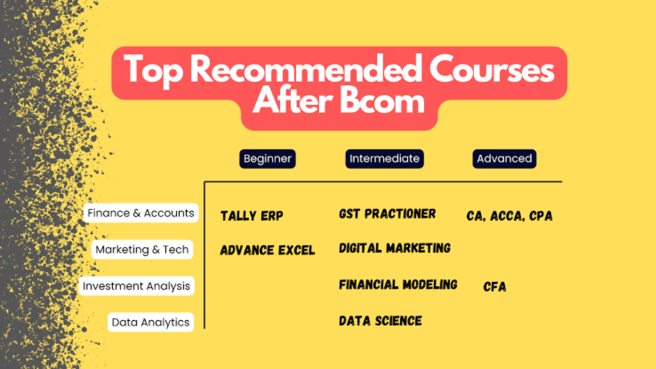 Why Even Bother With a Course After B.Com?