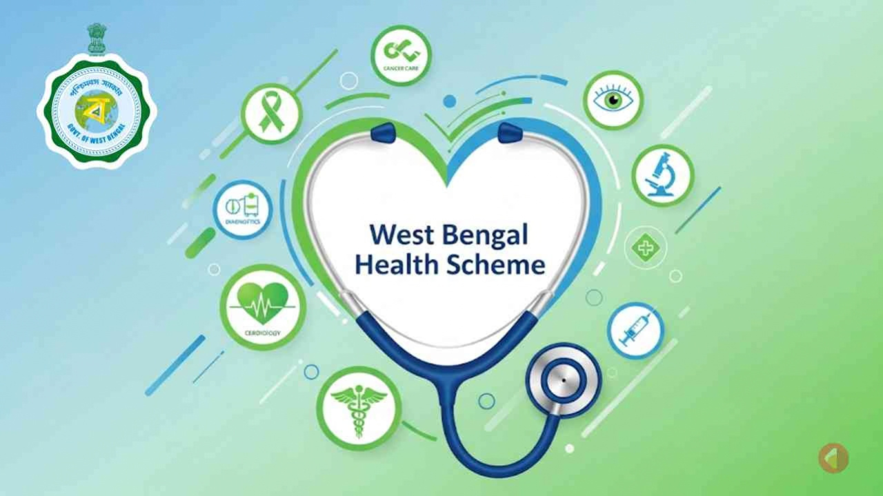 Key Features of the WBHS Portal
