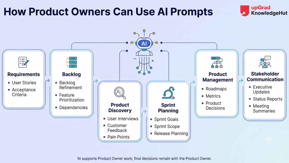 Multiple AI Projects